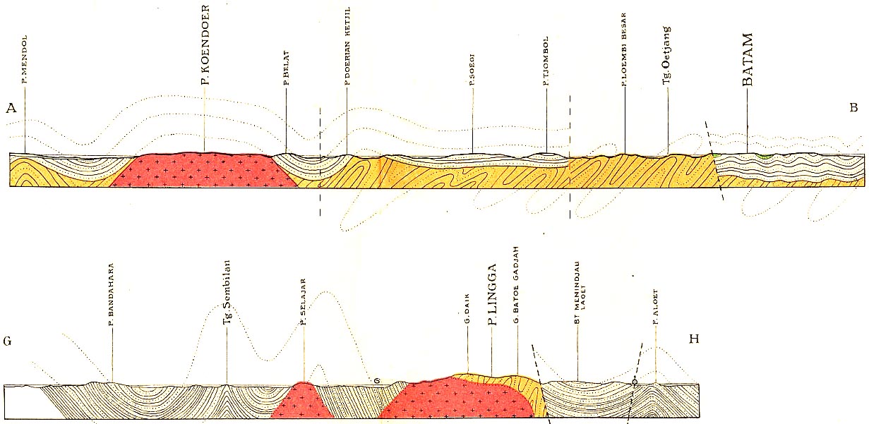 SW-NE cross-sections across the islands of Kundur and Batam (top) and Singkep and Lingga (bottom), showing imbricated Permo-Carboniferous meta-sediments, overlain by less-deformed Triassic clastics and intruded by Late Triassic granites (Bothe, 1928)