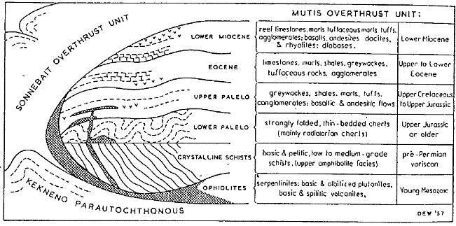 Diagrammatic stratigraphy of 'Mutis Overthrust Unit (= Banda terrane) of W Timor from Marks (1961)