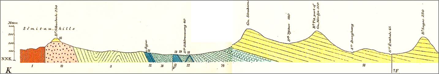 N-S cross-section Semitau area, NW Kalimantan