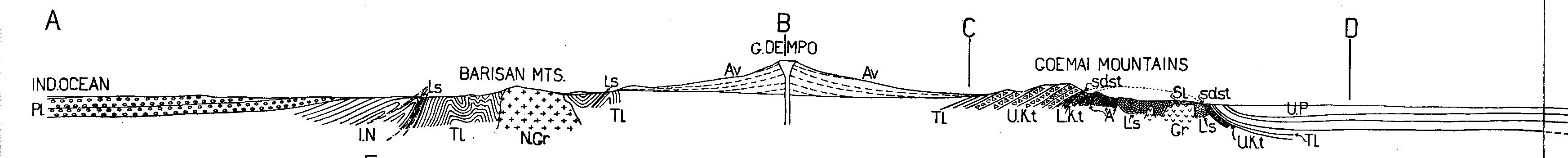 SW-NE cross-section across the Barisan Range West of the South Sumatra basin (Westerveld 1941). Showing active Dempo volcano above the Gumai Mountains basement complex, which is part of a mid-Cretaceous collisional complex (‘Woyla Terranes’)