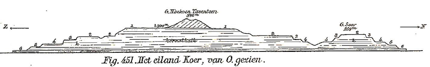 Historic S-N cross-section through Kur Island (West of Kai islands), showing six Quaternary reef terraces up to 300m elevation, and core of dipping mica schist and ?Miocene micaceous sandstones (Verbeek 1908).