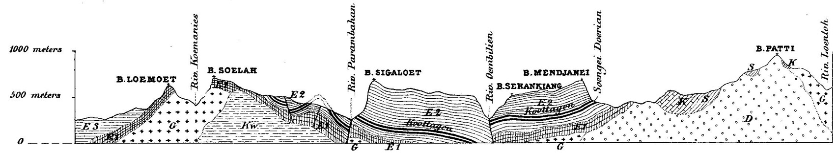 Cross-section of Ombilin Basin with Eocene coalbeds, W Sumatra