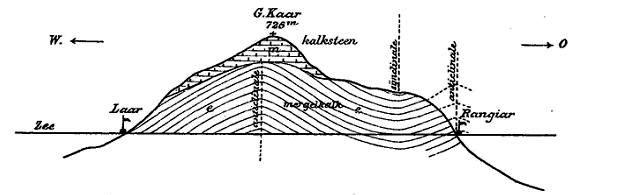 W-E cross section through Kai Besar