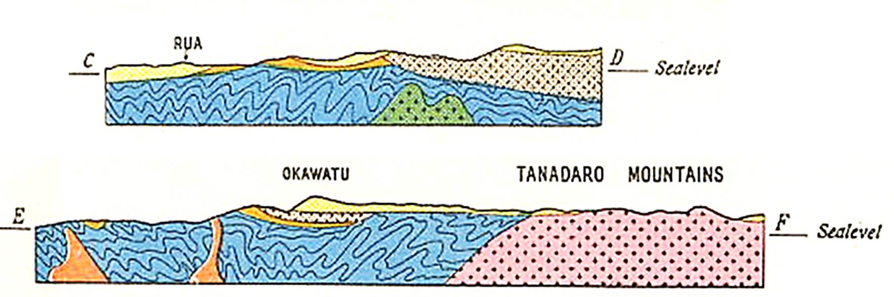 S-N cross sections of S Sumba Island