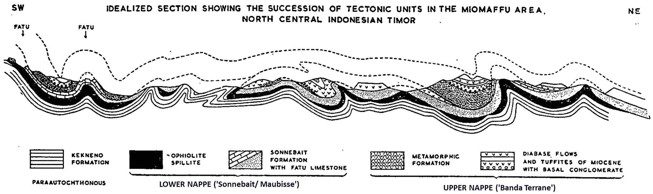 SW-NE cross-section N Central Timor from Marks (1961)