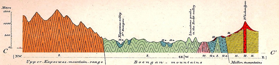 N-S cross-section Sarawak-N Kalimantan 