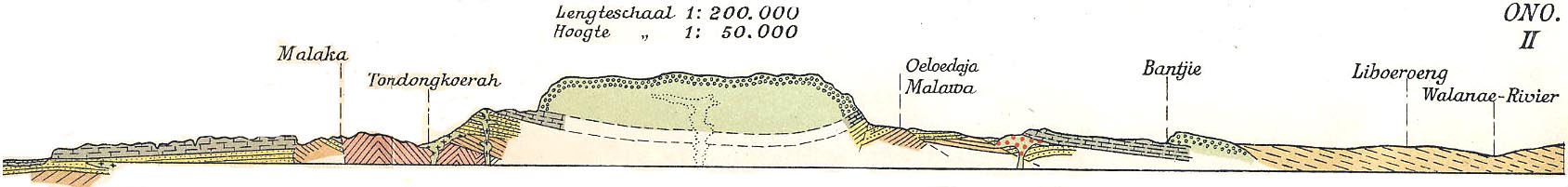 W-E cross-section through SW Sulawesi, showing highly folded Cretaceous, overlain by Eocene clastics with coal and Late Eocene Nummulites limestone', capped by volcanics  ('T Hoen and Ziegler, 1915)