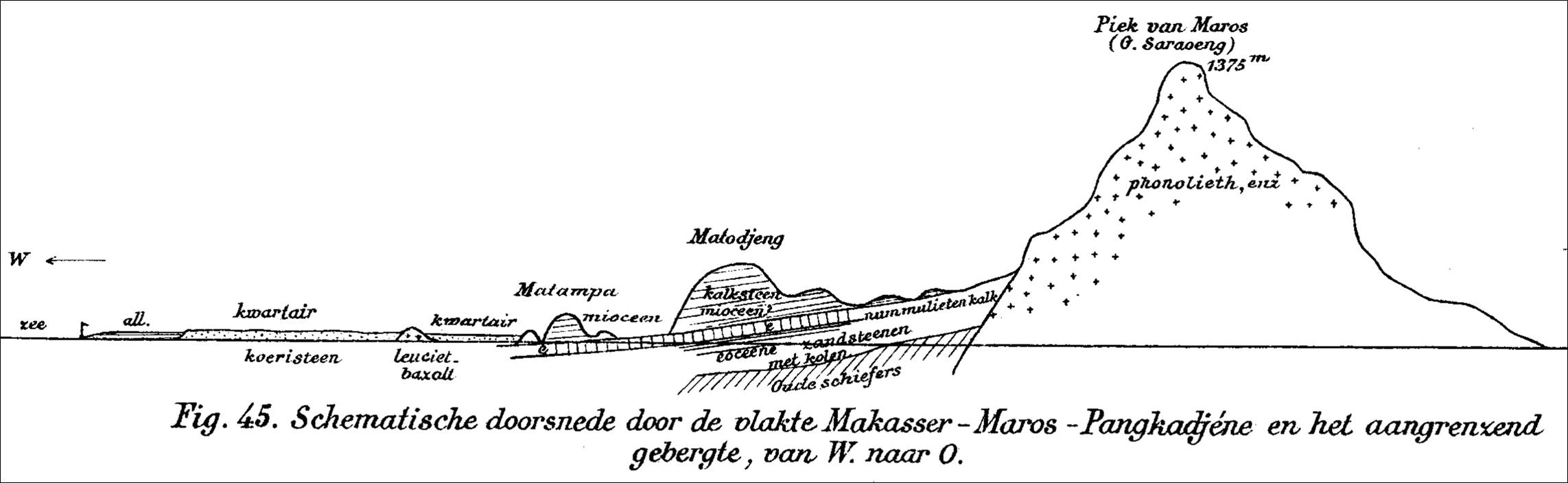 W-E cross-section  through SW Sulawesi)