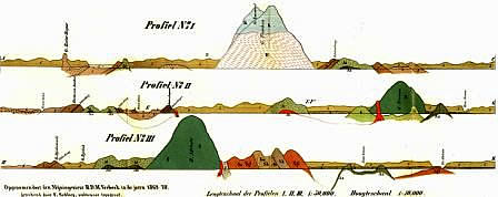 Cross sections Meratus Mountains front- Barito Basin, SE Kalimantan (Verbeek,1875